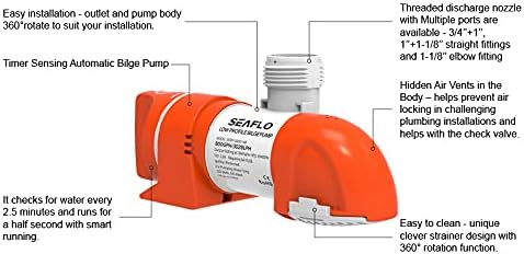 Forward - Low level Bilge Pump